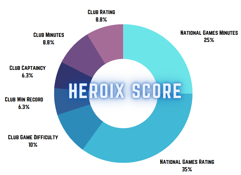 heroix score chart